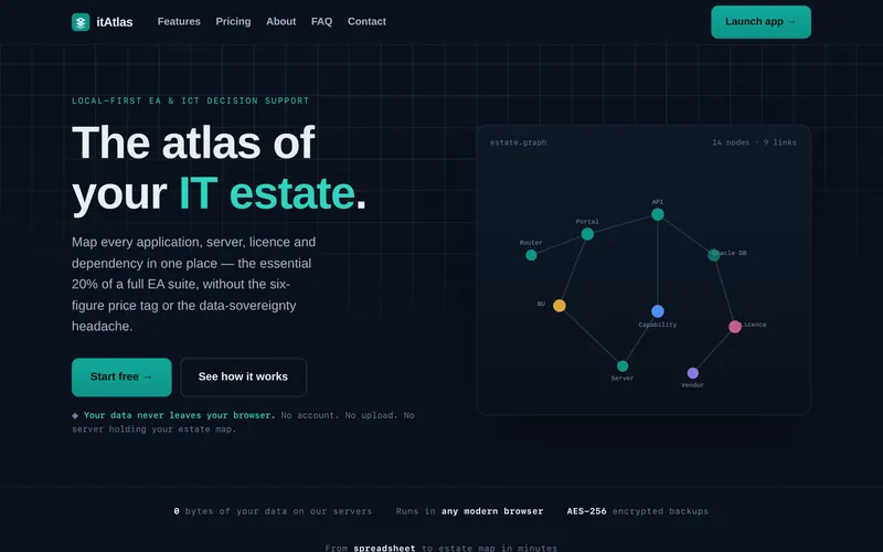 itAtlas — the atlas of your IT estate, a local-first CMDB and EA repository